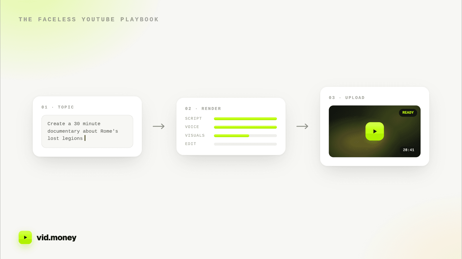 From topic to upload: the 2026 faceless workflow